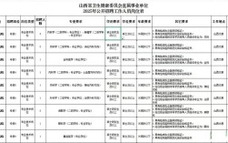 2025山西事业单位招聘何时启动？