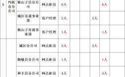 山西邮政物流招聘有哪些岗位？