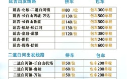 长白山西坡门票价格是多少？