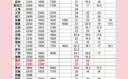 2025山西法院工资多少？待遇如何？