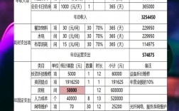 开家庭旅馆投资要花多少钱？