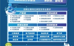 山西电信招聘公示内容具体有哪些？