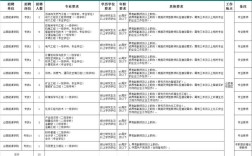 山西能源学院招聘哪些人才？