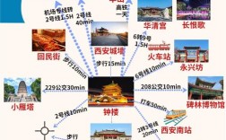 山西西安有哪些必游景点？