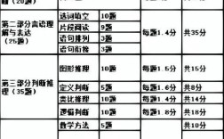 山西高校教学能力测试测什么？