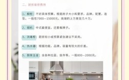 装修店铺投资预算多少？