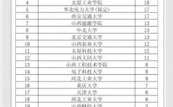 山西国网2025招聘何时开始？要求有哪些？