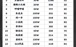 开火锅店投资要多少？