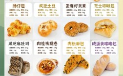 开面包店投资多少？启动资金具体怎么算？