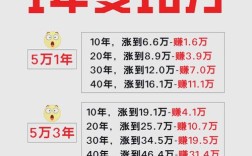 5000块投资，新手怎么选才稳妥？