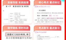 山西教师编制招聘考试考什么？