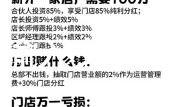 连锁连锁餐饮加盟，投资机会究竟在哪？