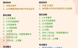 山西考生专科报名时间