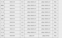 2025山西公务员公告何时发布？