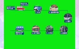 长白山西坡到延吉包车怎么选？