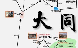 山西大同旅游景点地图有哪些必打卡景点？