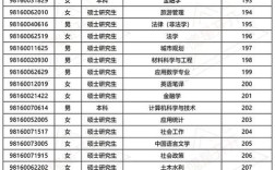 2025 山西选调生