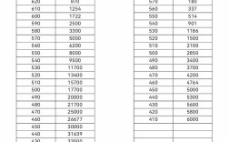 山西国考2025统计