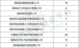 国电2025山西招聘何时开始？