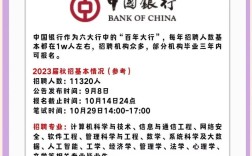 山西长治银行招聘何时开始？