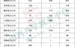 2025山西国网招聘何时启动？