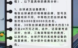开台球俱乐部投资成本高吗？