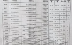 2025山西银监会面试考什么？