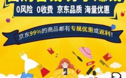 明年0元投资真能赚钱？热门项目靠谱吗？