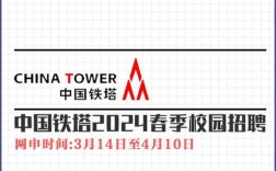 山西铁塔招聘，具体岗位和要求是什么？