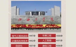 山西大学工程学院具体地址在哪？