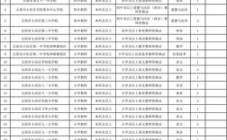 山西小店教师招聘答案