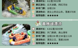 漂流项目投资预算多少？