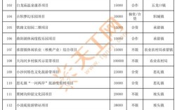 2025小额投资项目有哪些靠谱选择？