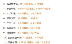 2025山西公务员考试何时考？