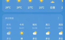 闻喜未来天气如何？