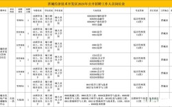 山西省环境规划院招聘有哪些岗位？