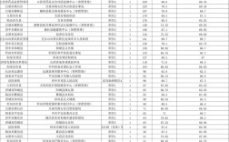 山西2025补录何时开始？有哪些计划？