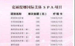 美容院加盟投资具体要花多少钱？