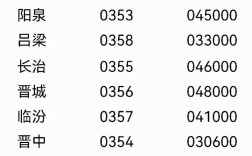 山西省政府地址邮编是什么？