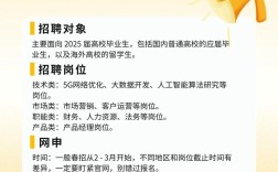 2025山西联通校招何时启动？