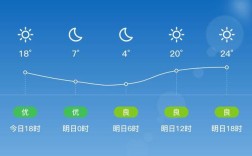 山西太原阳曲天气如何？