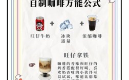 咖啡馆开店投资要花多少钱？