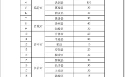 山西特岗体育考试考什么？