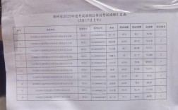 2025山西朔州省考何时启动？