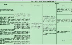 山西银行招聘有哪些岗位和要求？