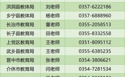 2025山西教师编制何时出公告？报考条件有哪些？