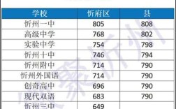 2025国考山西忻州招录有何新变化？