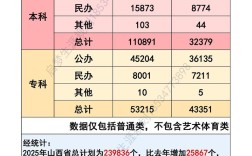 山西2025省考大纲有何变化？