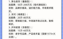 烟酒代理投资要多少钱？