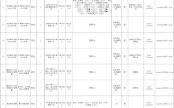 2025山西遴选职位表何时发布？